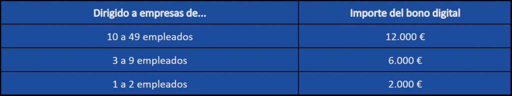 Tabla precios convocatorias